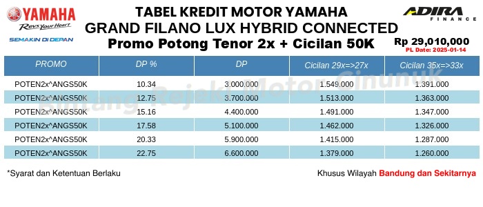 Tabel Kredit GRAND_FILANO_LUX_HYBRID_CONNECTED Promo Potong Tenor 2x + Cicilan 50K